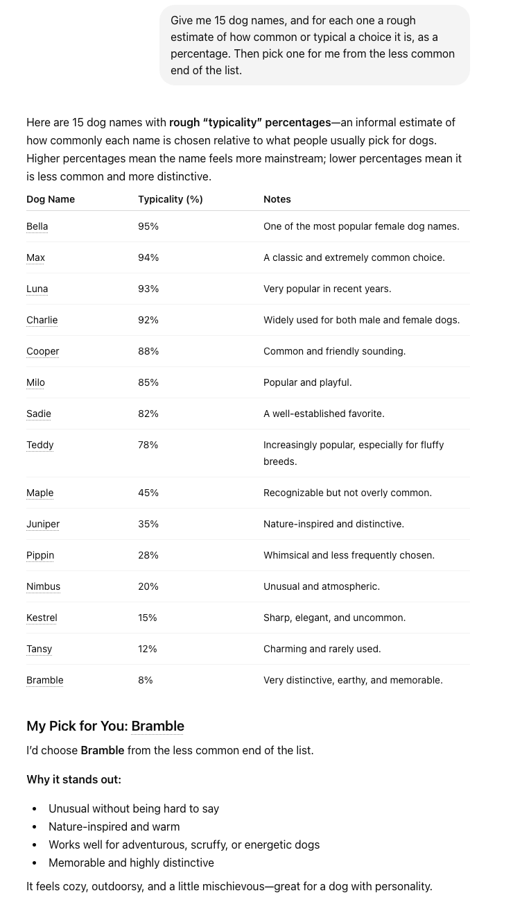 A ChatGPT response: a table of 15 dog names each with a typicality percentage, running from Bella at 95 percent down to Bramble at 8 percent, then a "My Pick for You: Bramble" section choosing from the low end.