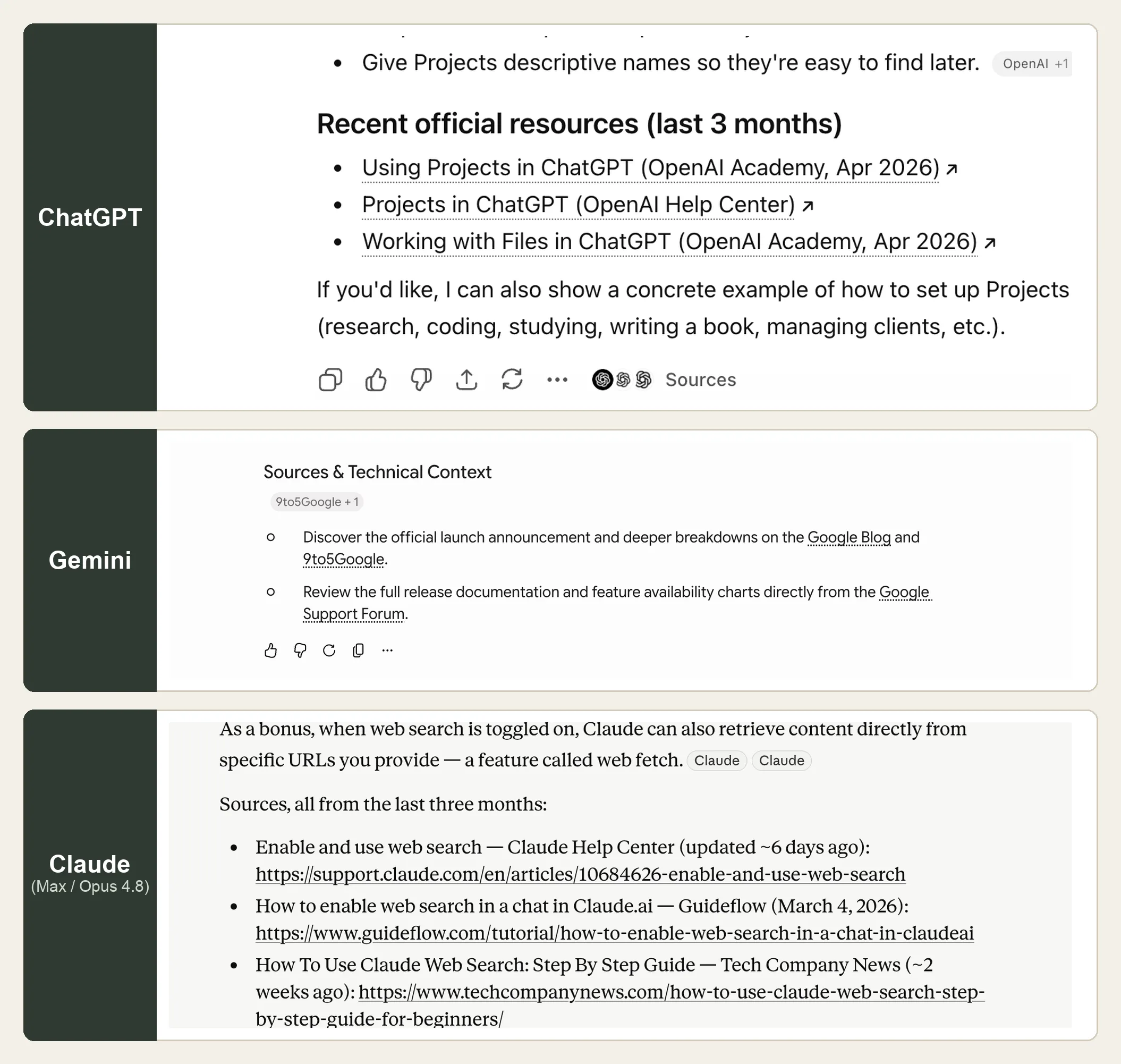Three stacked panels labeled ChatGPT, Gemini, and Claude (Max / Opus 4.8), each pointing to where that app shows it searched: ChatGPT's resource links, Gemini's Sources section, Claude's sources list.