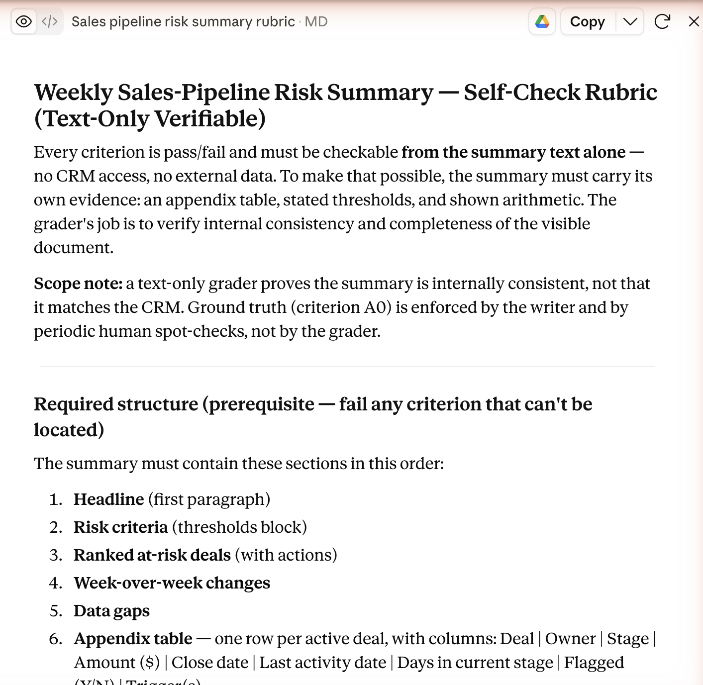 The revised Claude artifact, retitled 'Self-Check Rubric (Text-Only Verifiable),' with a Scope note conceding a text-only grader proves internal consistency, not a CRM match, and a Required structure list ending in a per-deal appendix table.